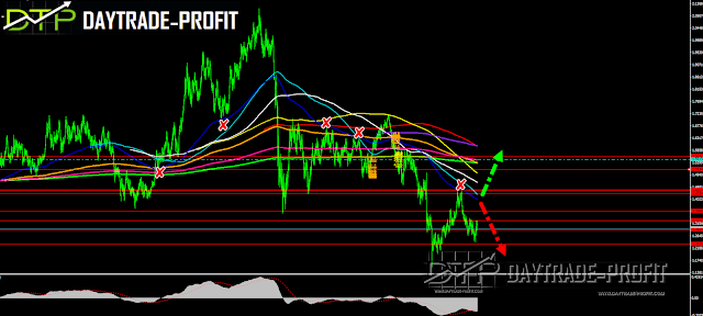 sterling price analysis