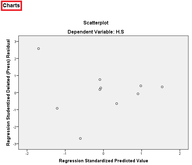 Uji Heteroskedastisitas Menggunakan SPSS - matabaraja.com Uji asumsi klasik heteroskedastisitas dengan metoda goldfield-quandt menggunakan spss 4