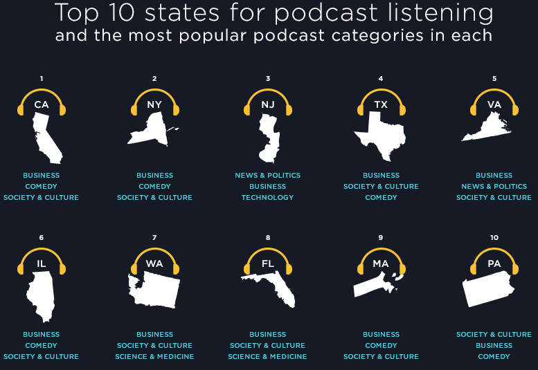 Media Confidential Podcasts When and Where People Are Listening