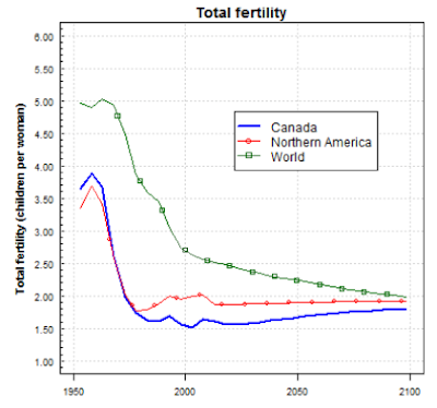 The Baby Bust and Its Impact on Everything the baby bust and its impact on everything
