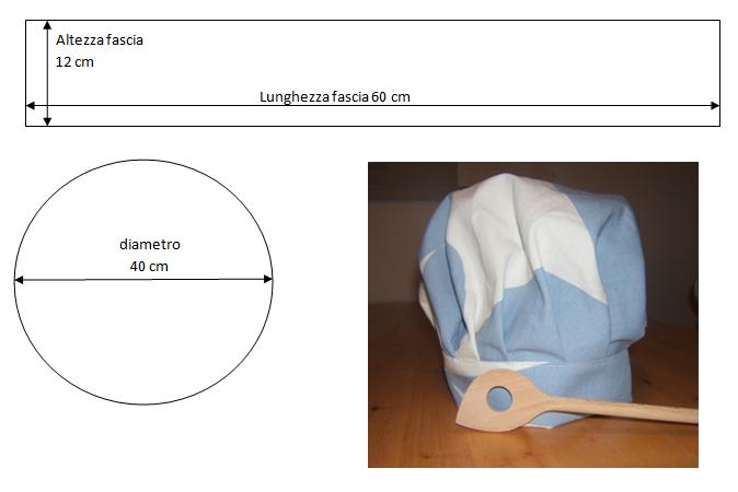 r-atelier: Piccola chef