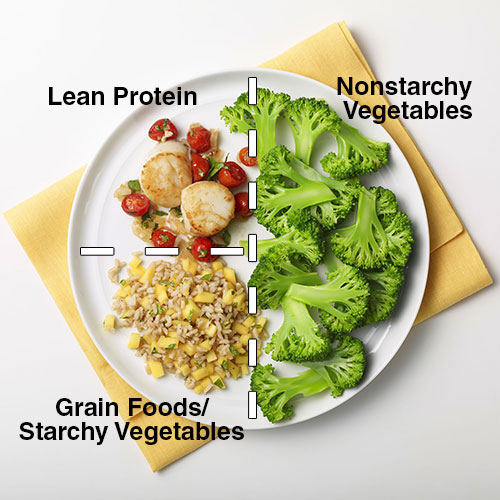 Florence's Weigh 13 Secrets to Portion Control