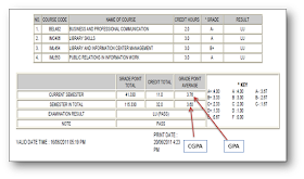 Uitm Degree Via Epjj Apa Itu Gpa Dan Cgpa