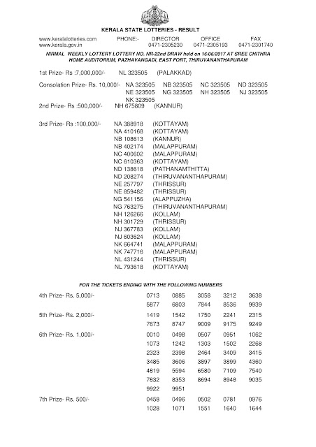 Kerala Lottery result_Nirmal_NR-22_ Part 01 Official Result of Nirmal (NR-22) Part 01