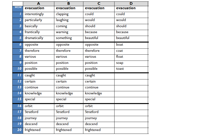 Broadford Year 3/4 Year 3 Spellings W/C 22.05.17 Broadford Year 3/4 Year 3 Spellings W/C 22.05.17