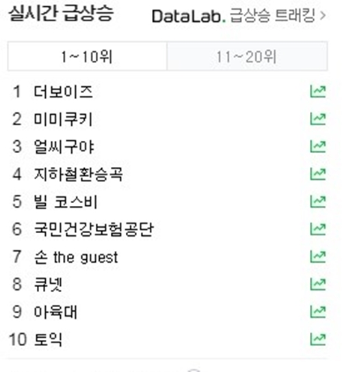 오늘자 결국 닉값한 아이돌(+실검 1위) | 인스티즈