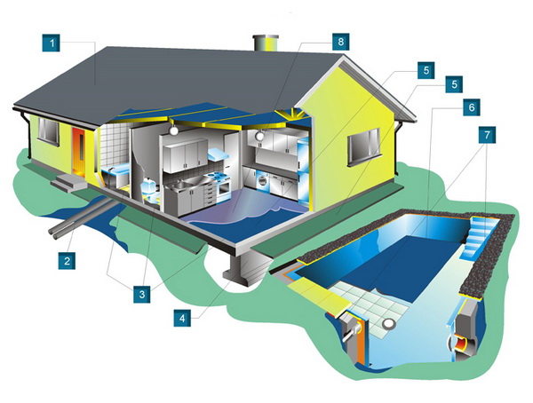 обрабатывающий центр ис 800