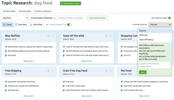 SEMrush Topic research SEMrush Topic research