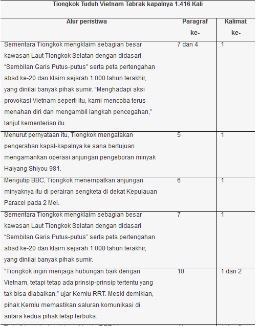 Jawaban Bahasa Indonesia Halaman 106 Kelas 9 Ops Sekolah Kita