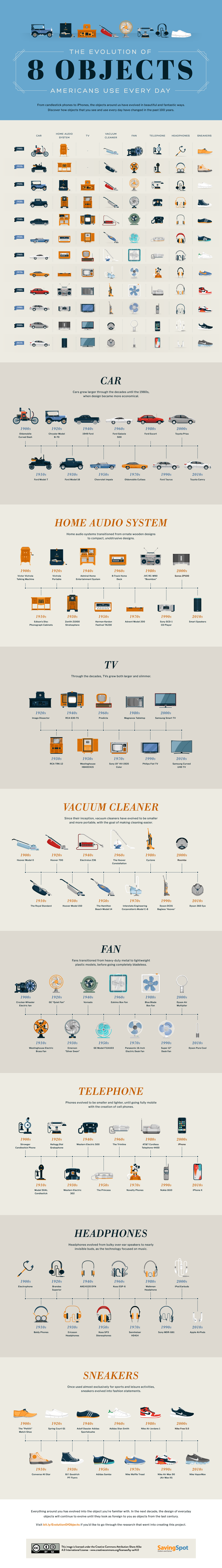 The Evolution of 8 Objects Americans Use Every Day #infographic