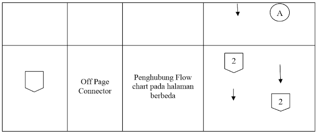 menyajikan algoritma pemrograman komputer menggunakan flowchart