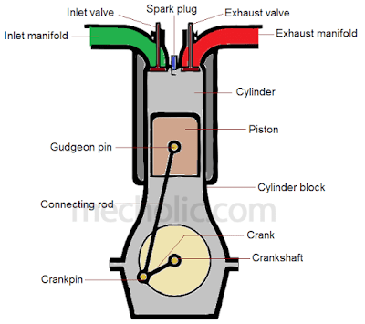ic engine components