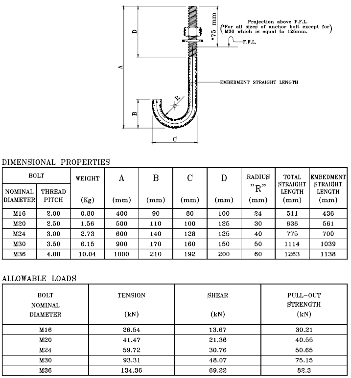 Aisc Anchor Bolt Hole Size Chart