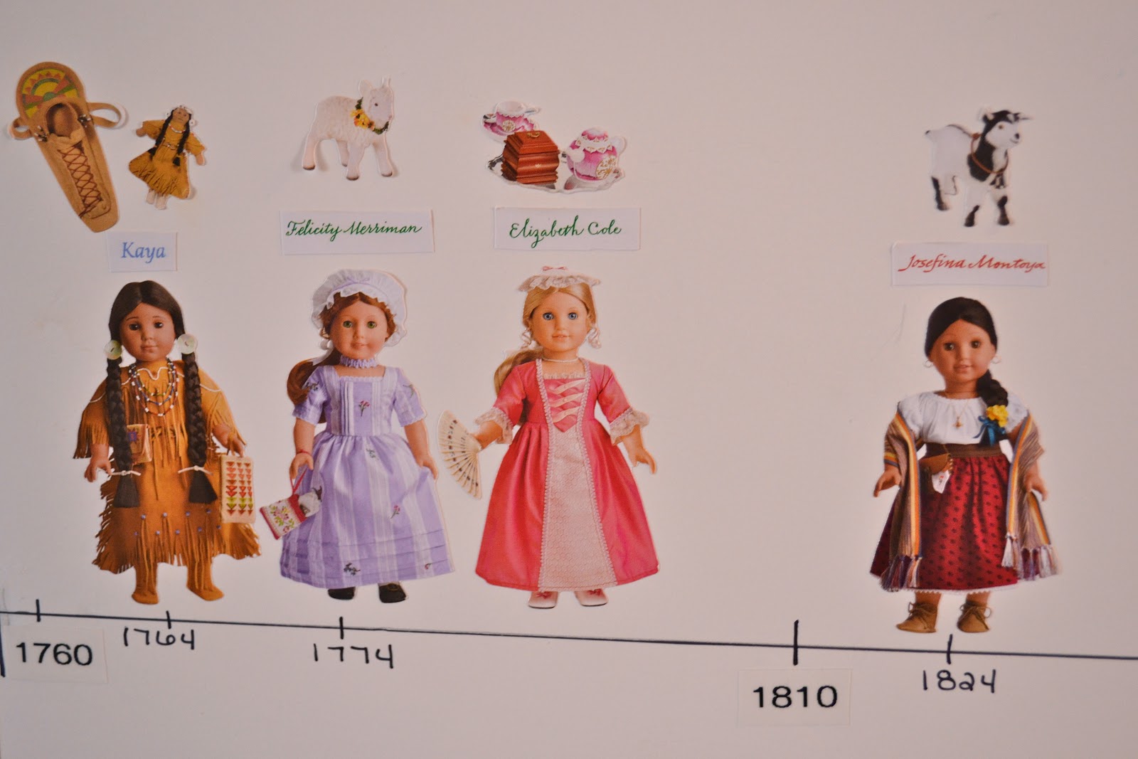 Mom Our American Girl Timeline