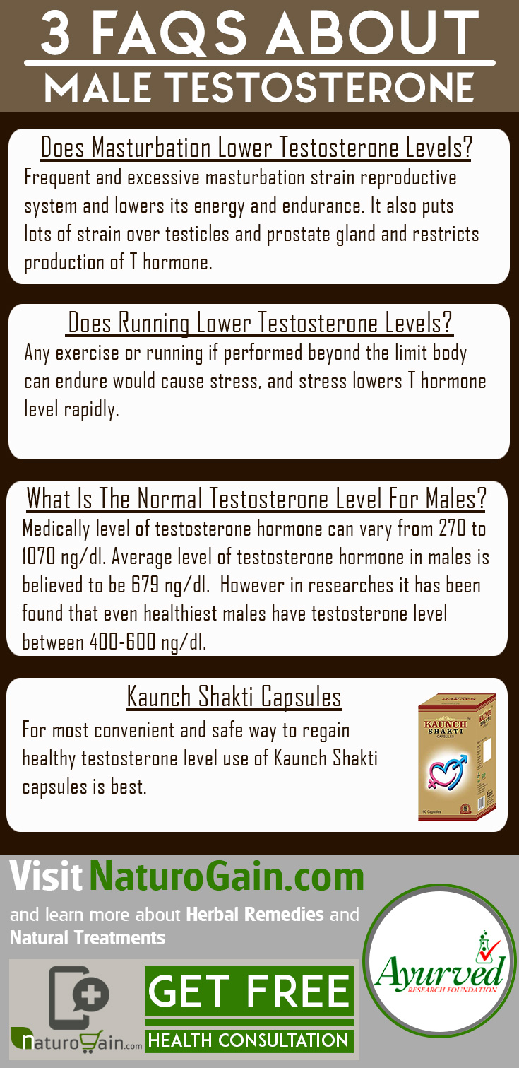 3 FAQs about Testosterone in Males and How to Boost It Naturally
