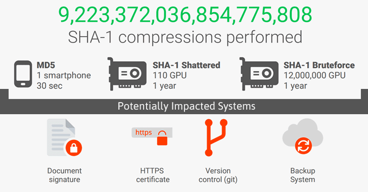 sha1-hash-collision-attack