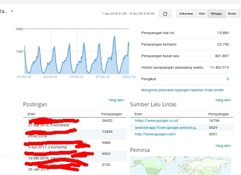 Chord Jejakmu Tuhan Kita