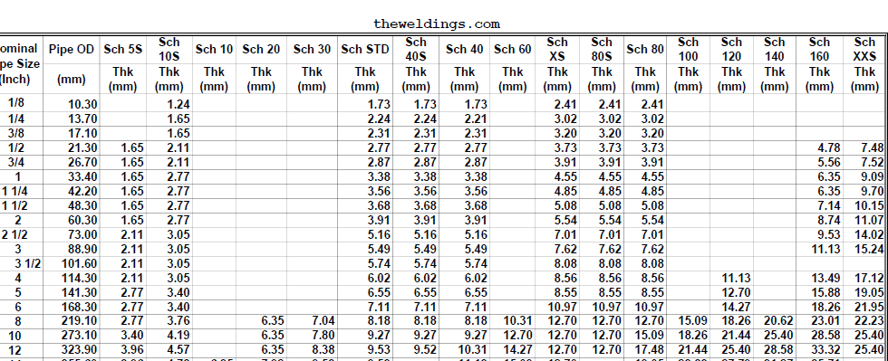 pipe size and types