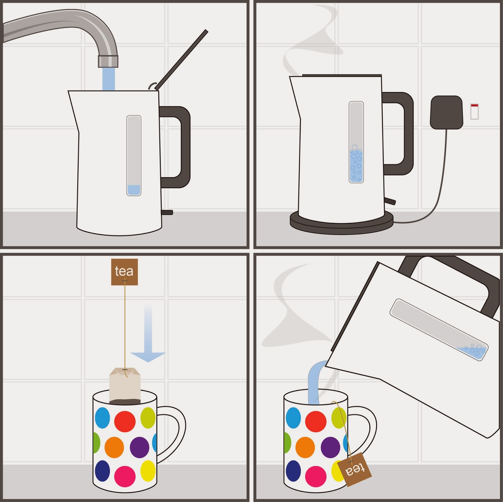 illustration learning log Part 3 working it out diagrammatic illustration giving instructions