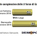 Barometro Politico Demopolis di Settembre: come voterebbero oggi gli italiani