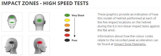 IMPACT ZONES - HIGH SPEED TESTS