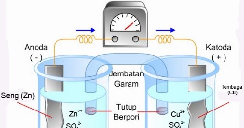 19+ Contoh Soal Kimia Kelas 12 19+ Contoh Soal Kimia Kelas 12