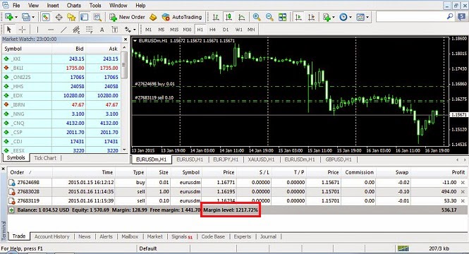 Arti margin dalam forex
