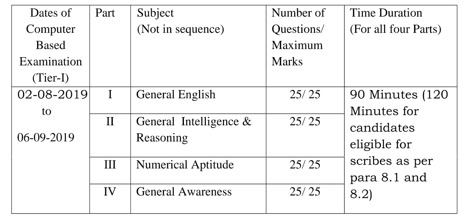 SSC MTS SYLLABUS AND SCHEME OF EXAMINATION Agro Tamilan