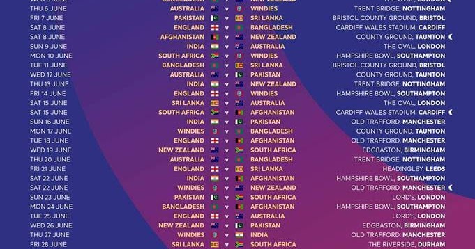 Cricket world cup (cwc) 2019 match summary ,match list,