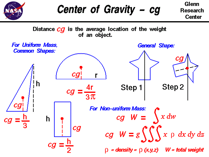 CG (Center of Gravity) ~ Rc Dictionary