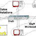 What is Peer-to-Peer & Client-Server Networks? Difference Between Peer-to-Peer & Client-Server Networks