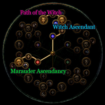 Poe Skill Gems Cyclone Most Popular Builds And Guides