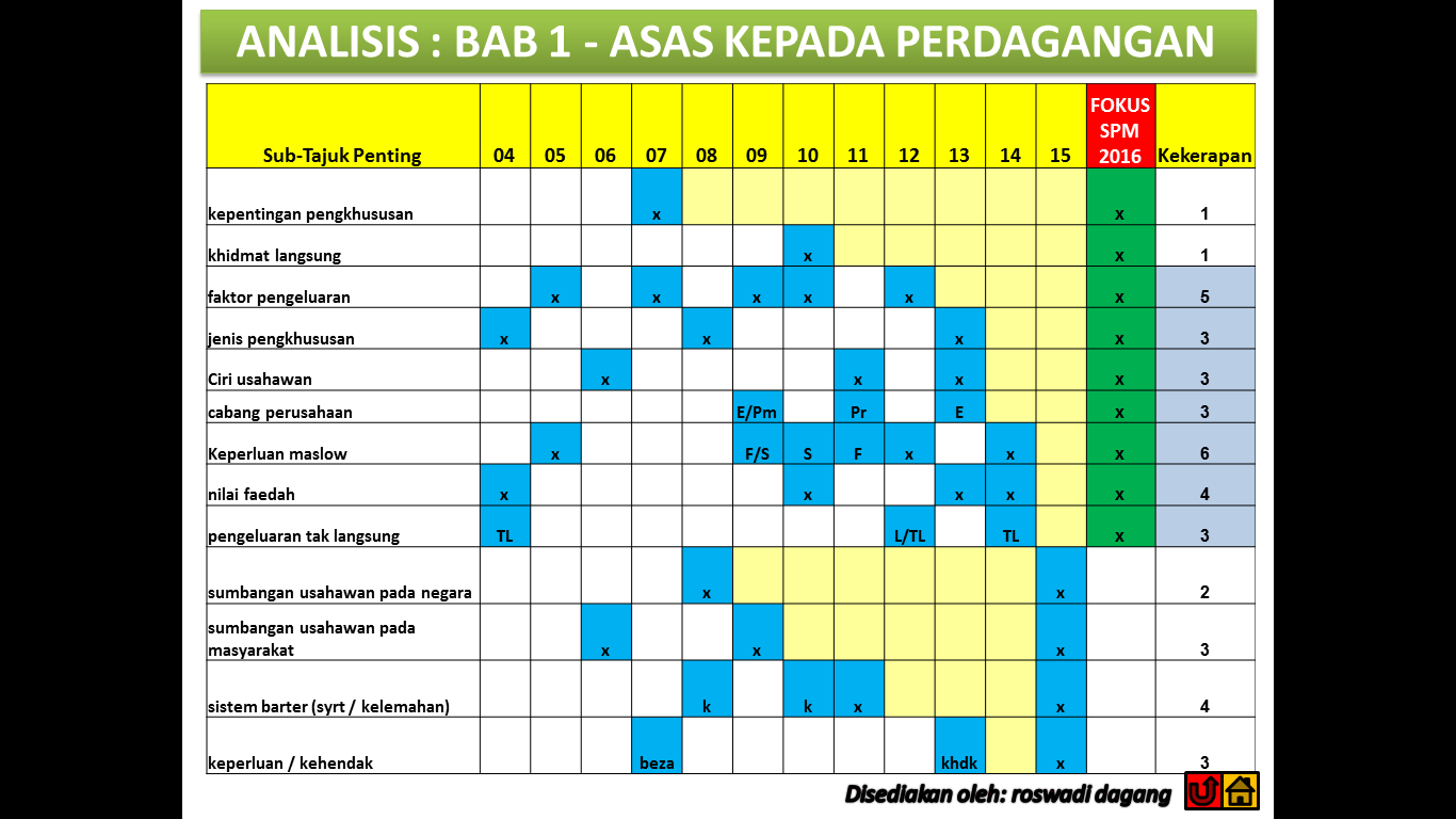 Ulasan buku perdagangan opsi