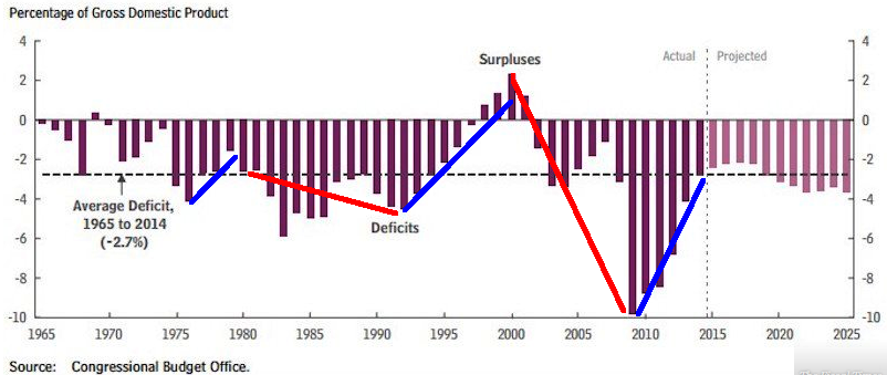 The Grey Matter: The Federal Deficit & Presidents