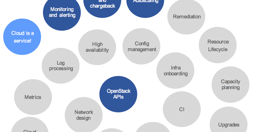 OpenStack in Production - Archives: Deploying the new OpenStack EC2 API ...