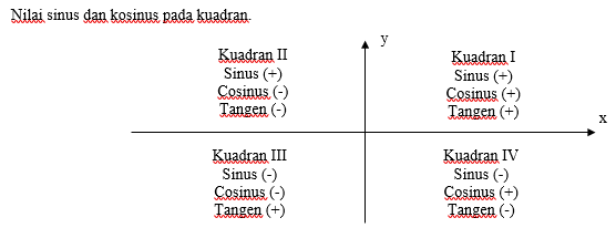 Vektor dan Penerapannya dalam Kehidupan Sehari-hari