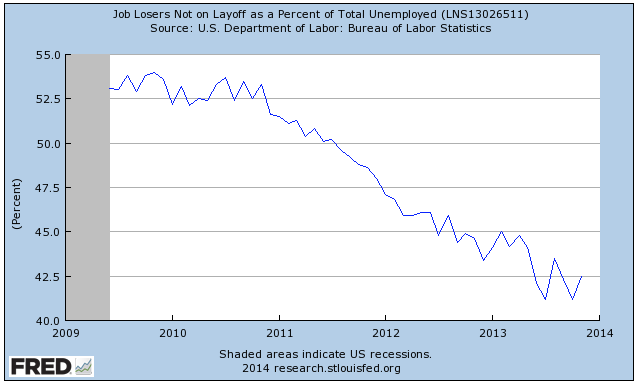 America's Struggling Jobless