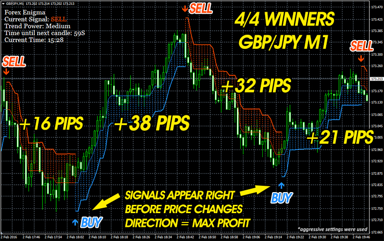 Oco forex definition