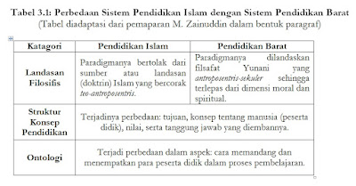 Contoh Daftar Isi Untuk Kliping - Guru Paud