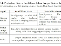 Contoh Proposal Skripsi Pendidikan Agama Islam