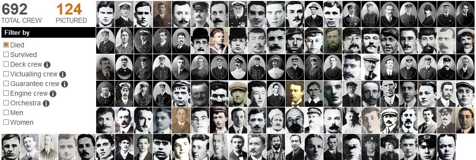 Titanic Ship Crew List Titanic Crew Are Dead And The Living News Titanic Ship Crew List Titanic Crew Are Dead And The Living News