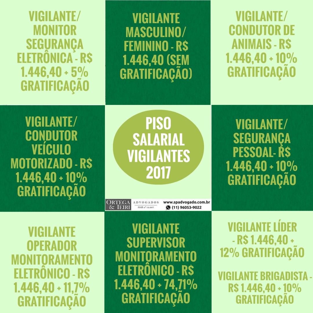 Direito trabalhista 2017 Direito trabalhista 2017