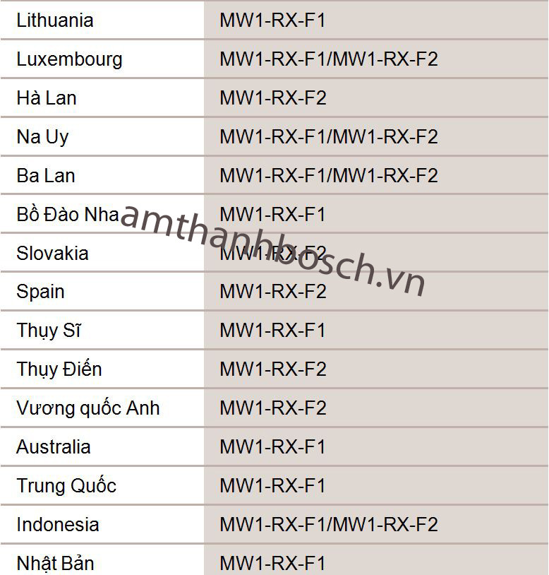 Bộ phát đeo hông không dây MW1‑LTX‑F1