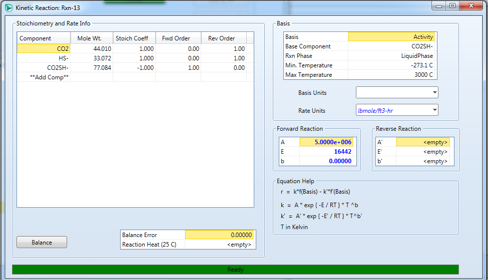 Do's & don'ts in process modelling Did you know series How to