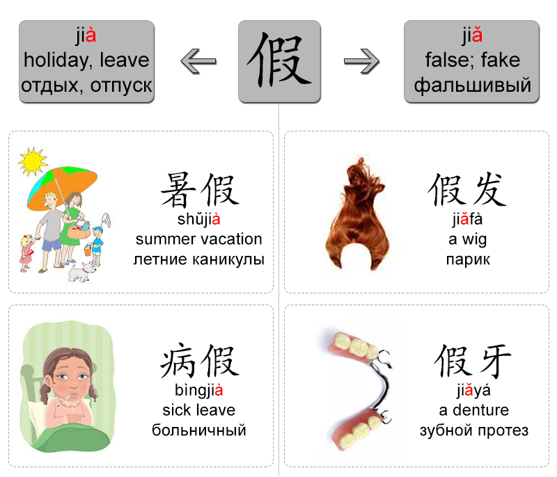 Mandarin Chinese From Scratch 假 Pronunciation & Meaning 假