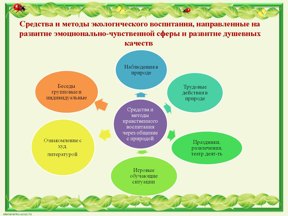воспитание патриотических чувств у детей дошкольного возраста. нравственное воспитание детей дошкольного возраста. нравственное развитие в дошкольном возрасте. духовно-нравственное воспитание в доу. нравственное воспитание дошкольников.