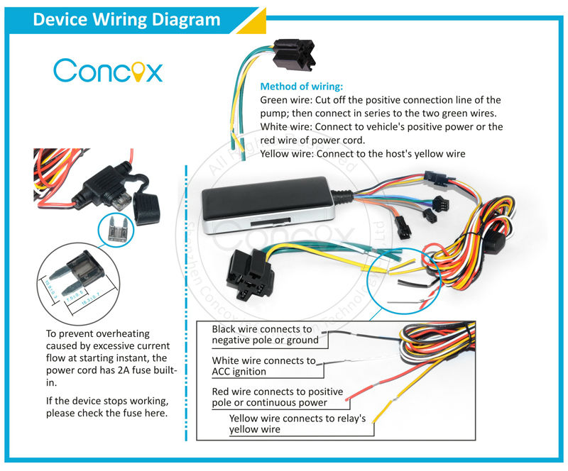 +91 8899889988 GPS System, Vehicle Tracker Device , Car Tracking India