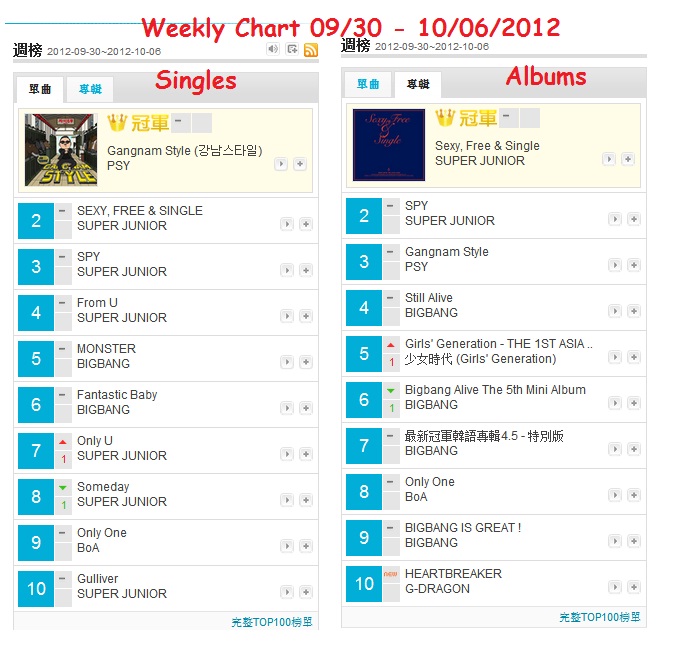 KKBOX HONG KONG Weekly & Monthly Chart Sept.