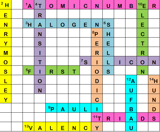 Tranquil Science learn More Explore More Grow More CROSSWORD 