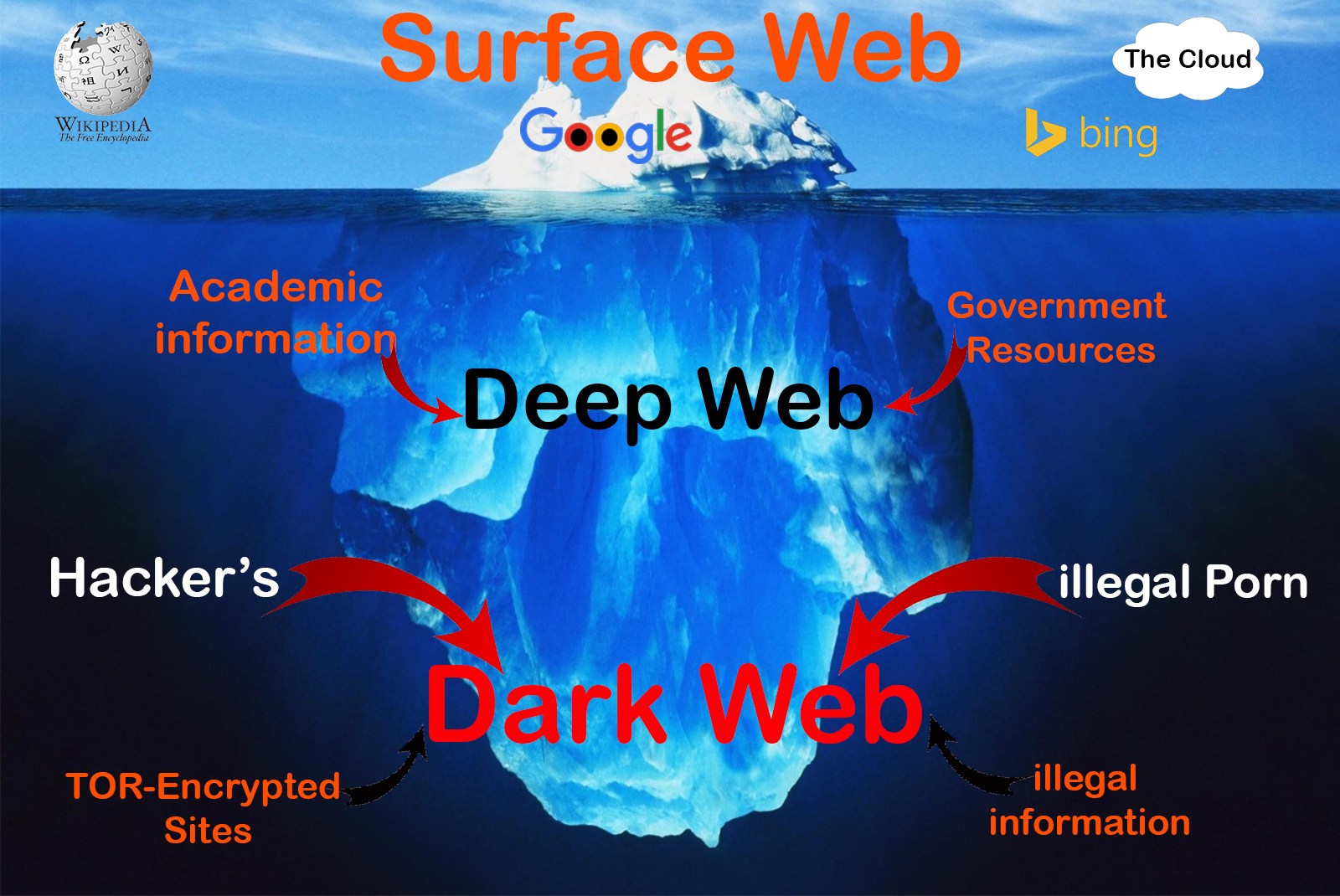 dark web search